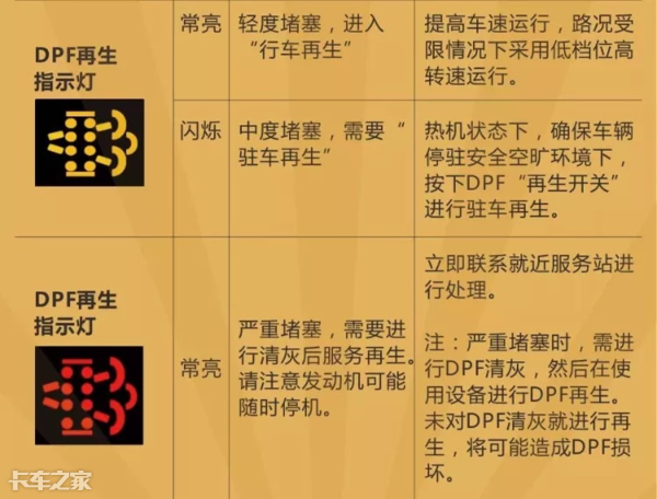 国六车型限速限扭问题频发,可能不是质量问题,而是你还不会用