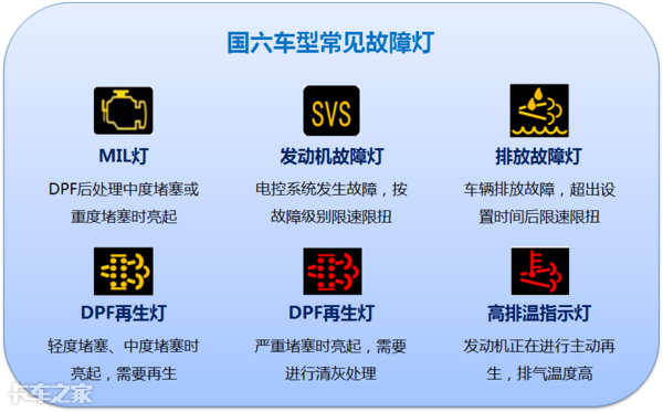 国六车型限速限扭问题频发,可能不是质量问题,而是你还不会用