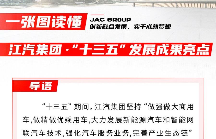 回眸“十三五” ，江汽集团交出怎样的答卷？